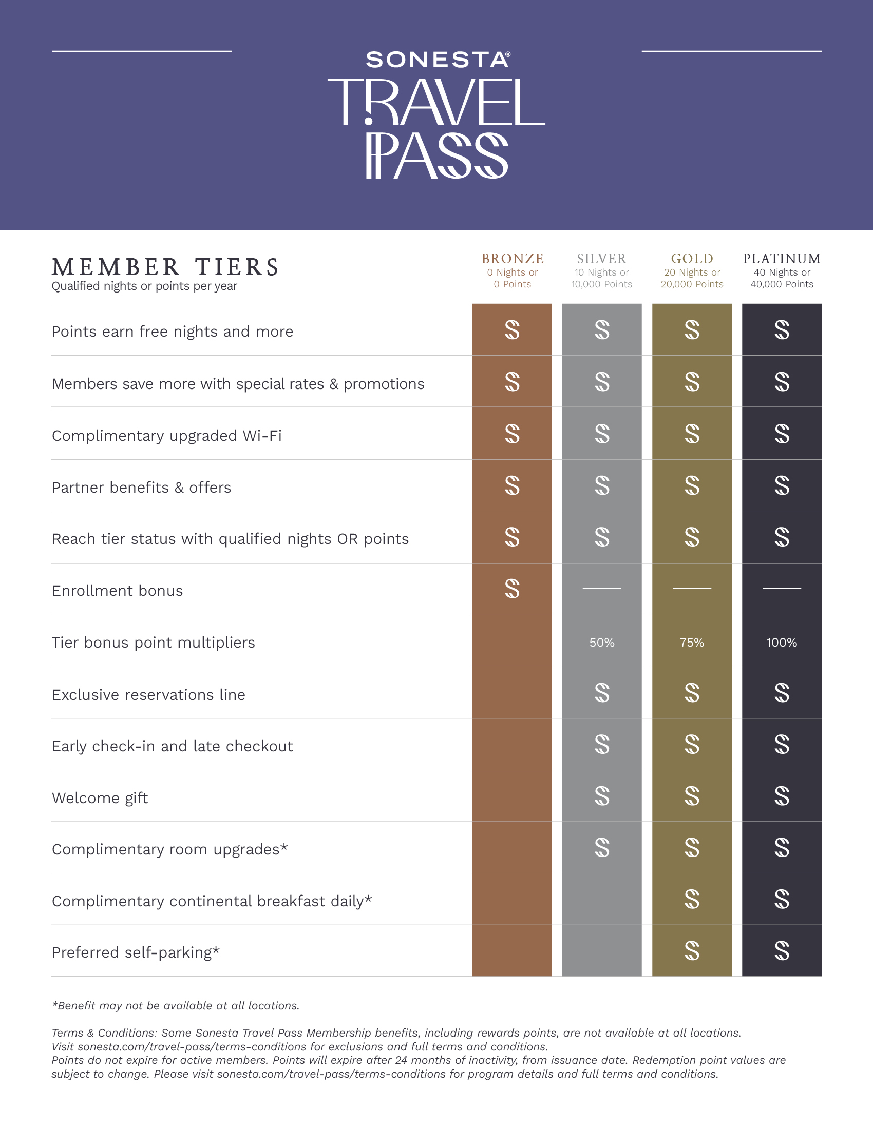 Sonesta Travel Pass Member Tiers Chart - Downloadable PDF Below